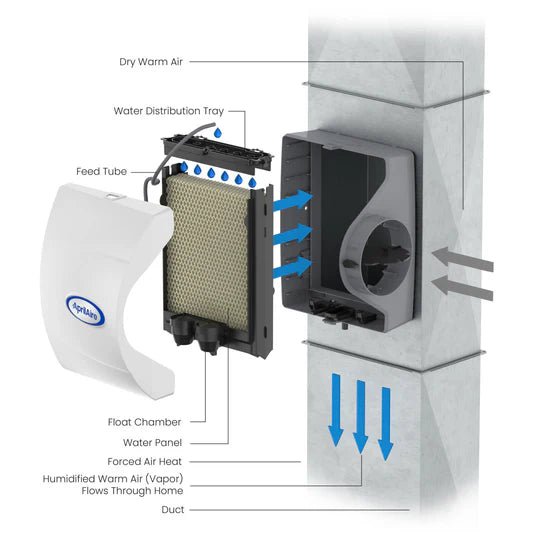 AprilAire 500 Whole - House Small Bypass Evaporative Humidifier - Impressive Climate Control