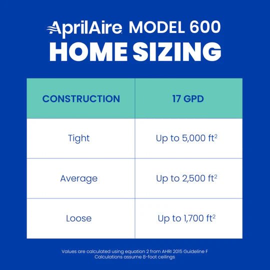 AprilAire 600 Whole - House Large Bypass Humidifier - Impressive Climate Control
