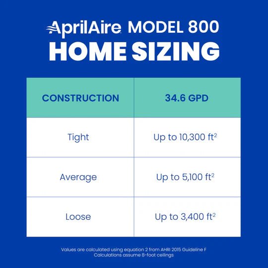 AprilAire 800 Whole - House Steam Humidifier - Impressive Climate Control