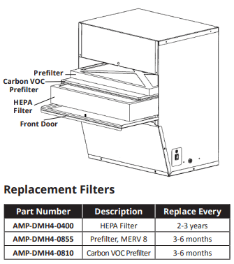 Clean Comfort HEPA AMHP - 320 - D Air Cleaner - Impressive Climate Control