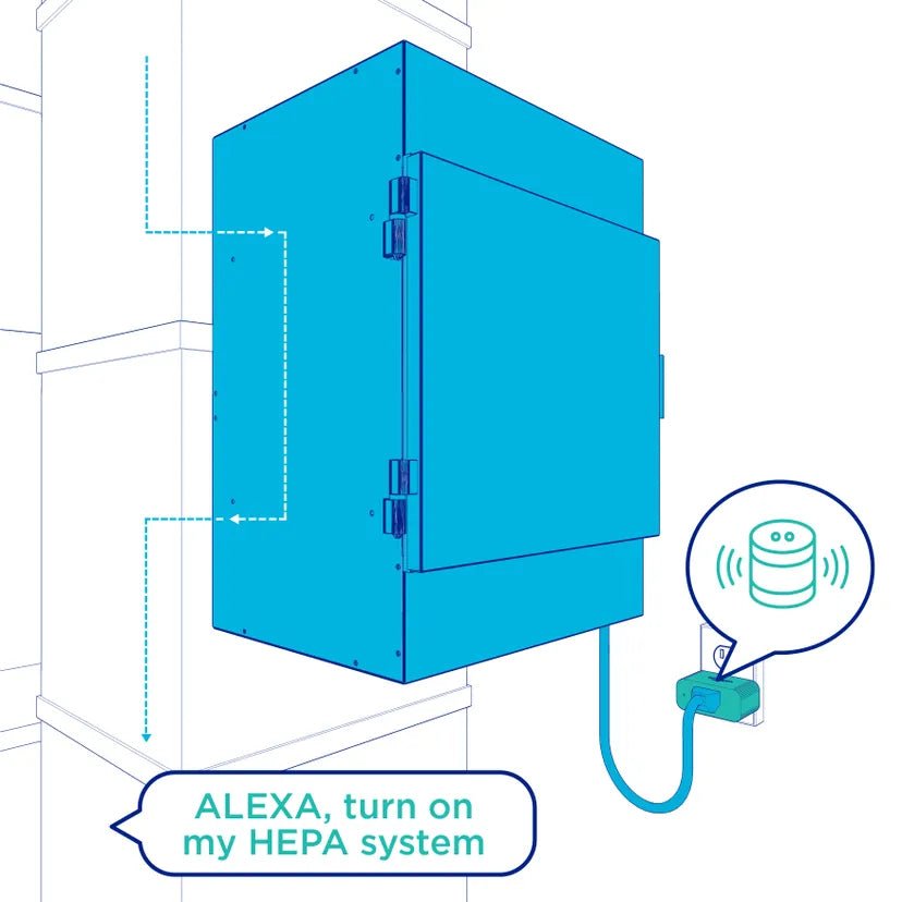 Fantech Hero Series Whole - Home Air Cleaner HS300 - Impressive Climate Control