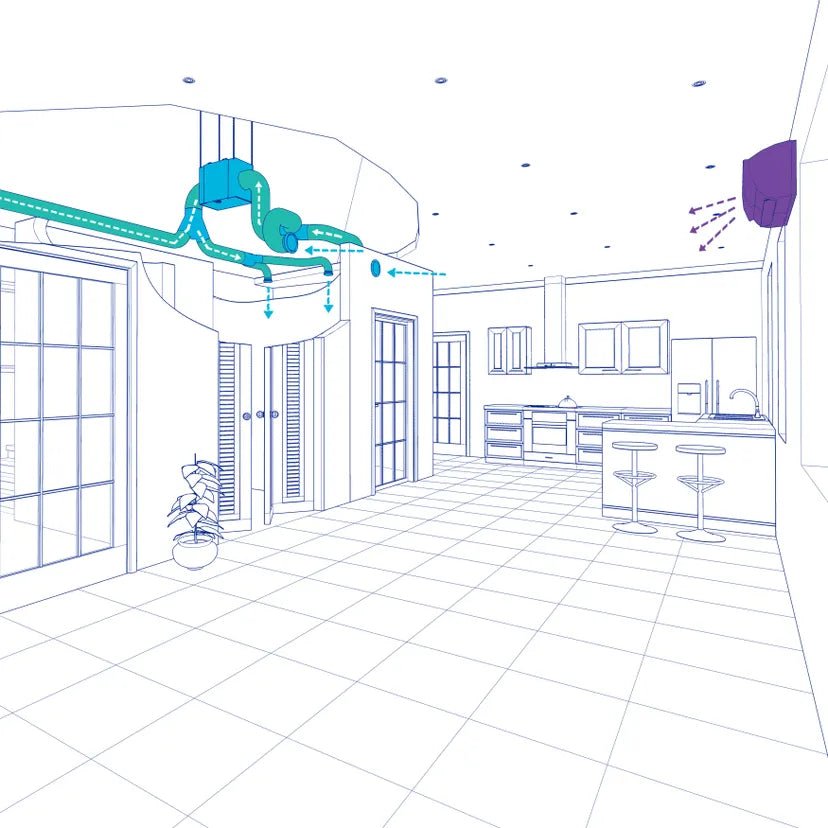 Fantech Hero Series Whole - Home Air Cleaner HS300 - Impressive Climate Control