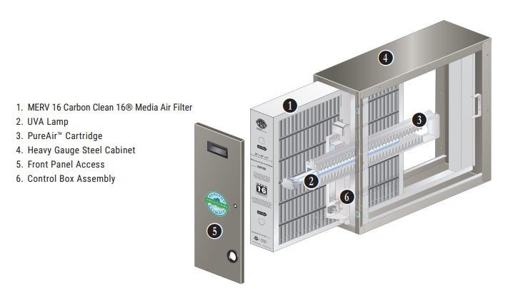 Lennox Y6601 PCO3 PureAir System - 1400CFM - Impressive Climate Control