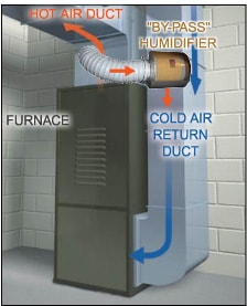Humidifiers-Ottawa-Whole-House-Impressive-Climate-Control