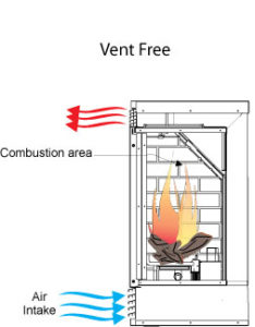 Vent_Free_Fireplaces