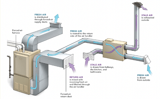 Choosing Between an Energy Recovery Ventilator and a Heat Recovery Ventilator - Impressive Climate Control
