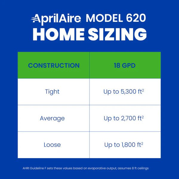 AprilAire 620M Whole - House Evaporative Humidifier (Manual) - 18 Gallons - Impressive Climate Control