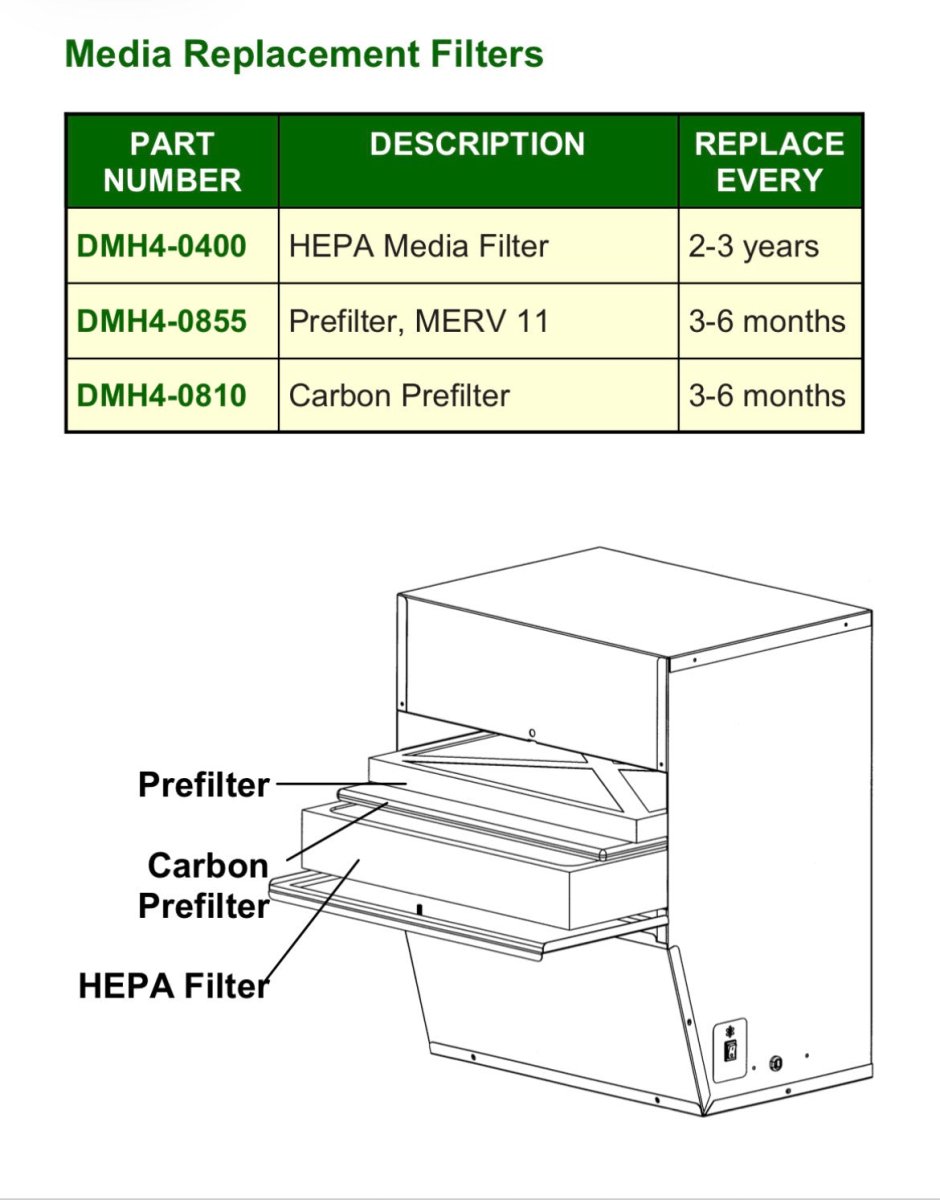 Electro-Air DM400 Air Cleaner True HEPA - Wall-Mount - Impressive Climate Control