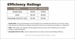 DV3732-Fireplace-Manual-Impressive-Climate-Control-Ottawa-650x345
