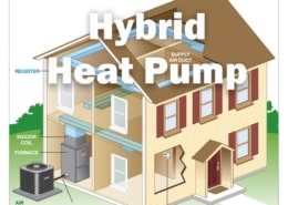 Hybrid Heat Pump